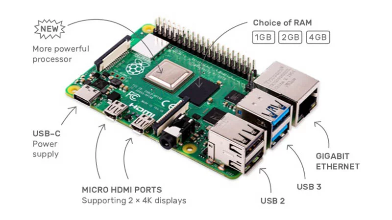What-are-the-Specifications-of-Raspberry-Pi-4-1